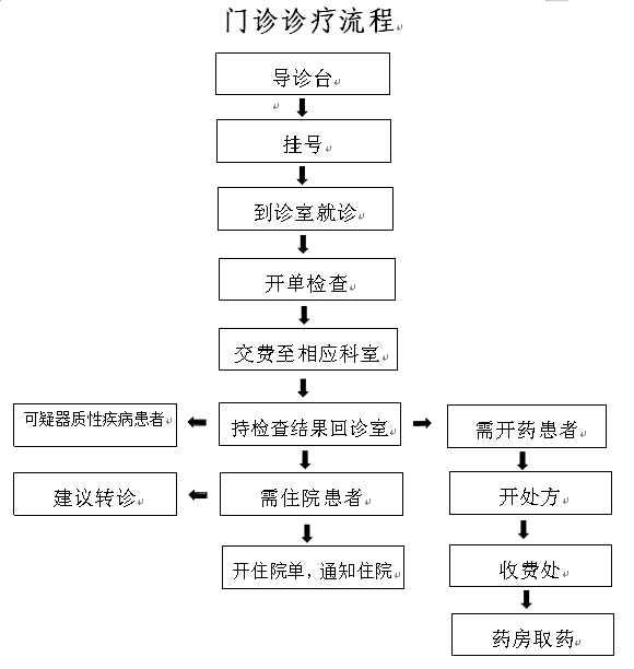 門診診療流程.jpg